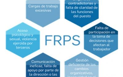 Factores de Riesgo Psicosocial y Obligaciones de las Empresas por la NOM-035 STPS